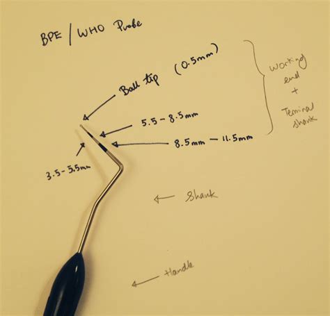 Periodontal Instruments