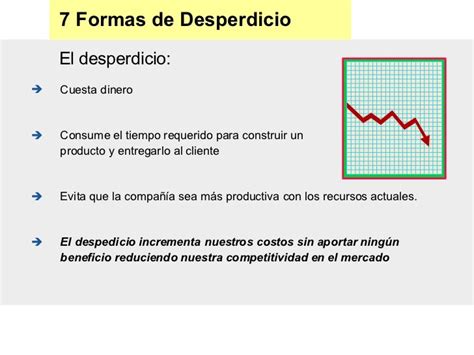 7 Formas Del Desperdicio