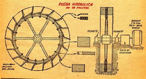 Obras Hidr Ulicas En La Edad Media En Espa A