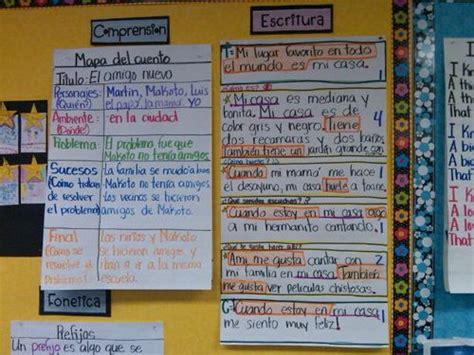 Dual Language Classroom Spanish Writing Spanish Anchor Charts C89