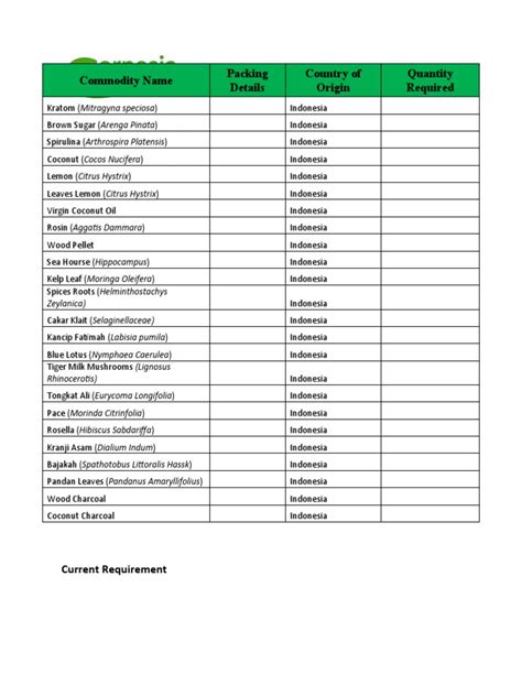 Commodity Name Packing Details Country Of Origin Quantity Required Pdf