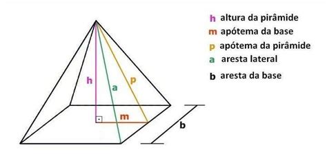 Uma pirâmide regular de base hexagonal tem 20cm de altura e 10cm de