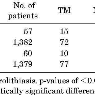 Ultrasonographic Image Of Testicular Microlithiasis Grade