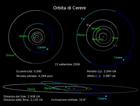 I Pianeti Nani Alla Scoperta Di Questo Corpo Celeste Il Sistema Solare