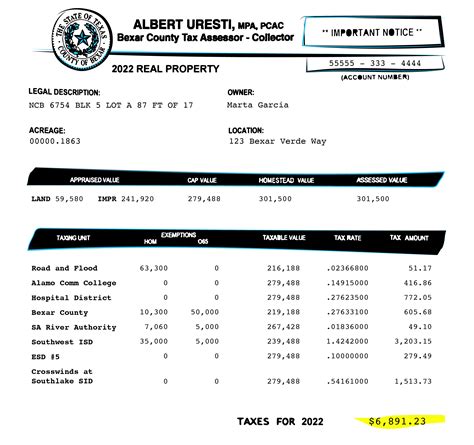 Bexar Property Bills Are Complicated Heres What You Need To Know