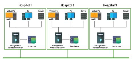 Types Of Distributed System GeeksforGeeks