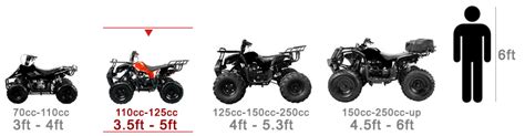 Atv Sizes Chart Amulette