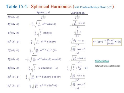 5 Spherical Harmonics Laplace Helmholtz Or Central Force Schrodinger Eq Set Set Orthonormal