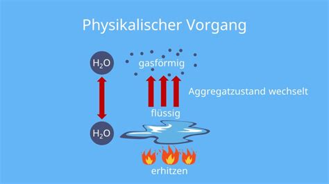 Chemische Reaktion • Merkmale Redoxreaktionen · Mit Video