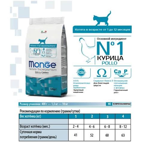 Корм Монж (Monge) для кошек | состав, цена, отзывы