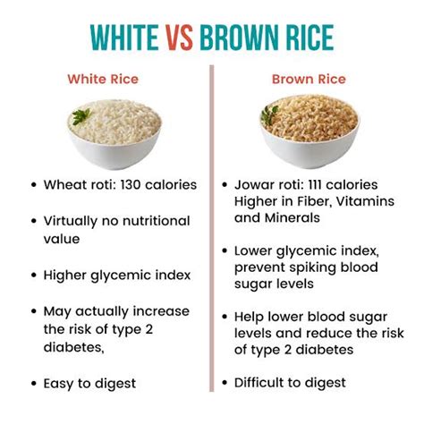 Brown Rice Vs White Rice Which Is Better For You