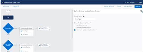 Salesforce Development How To Make Sure Your Process Builders Never