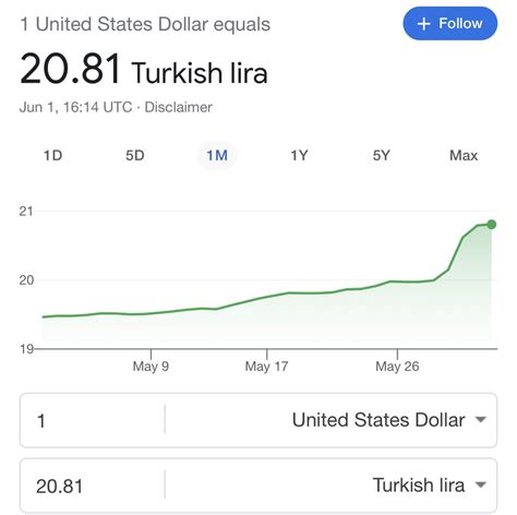 Serkan Tanyildizi On Twitter