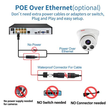 Keview 5MP 3MP 옥외 IP 사진기 POE H 265 안전 감시 탄알 CCTV 사진기 P2P 동의 탐지 사진기 비디오 감시