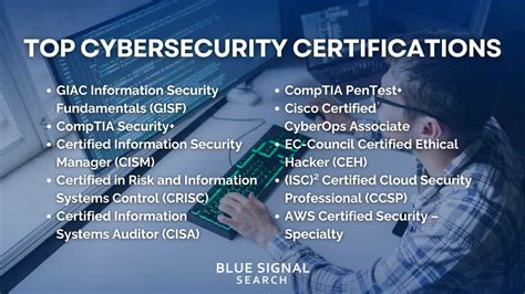 Blog Graphics - Top Cybersecurity Certifications - list-of-top ...