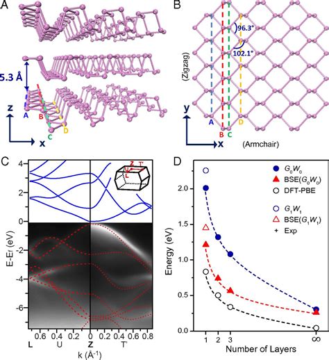 The Renaissance Of Black Phosphorus PNAS