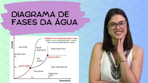 Diagrama de fases da água YouTube