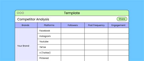 Free Competitor Analysis Template