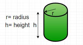 Find the perimeter of a cylinder - GeeksforGeeks