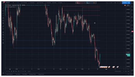 TradingView Supply/Demand Zones Indicator - Leo Hermoso