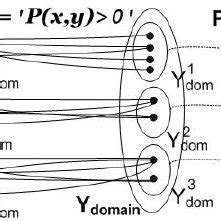 Example causal model. | Download Scientific Diagram