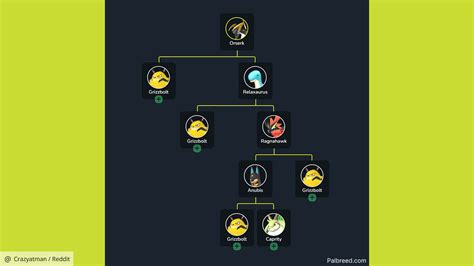 Palworld Breeding Tool Puts The Rizz In Grizzbolt For Xbox Players