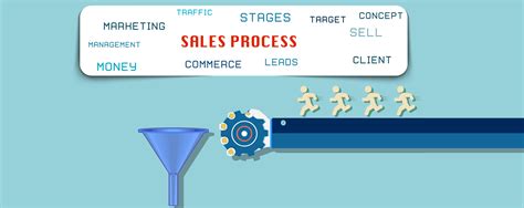 examples crm sales process - PlanPlusOnline.com