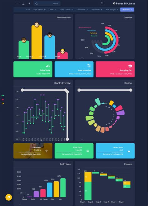 Power Bi Admin Responsive Bootstrap Admin Templates