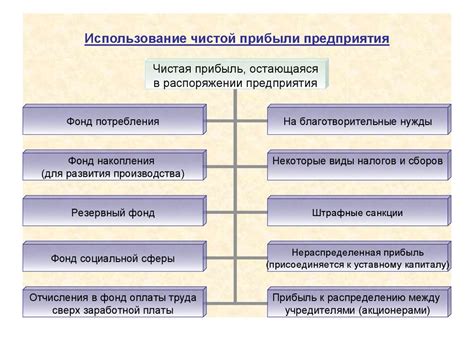 Формирование прибыли - презентация онлайн
