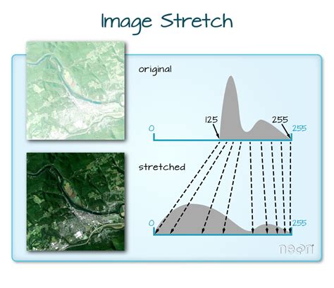 Introduction To Working With Raster Data In R Nsf Neon Open Data To