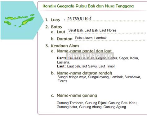 Luas Geografis Pulau Jawa Berdasarkan Peta Ilmu