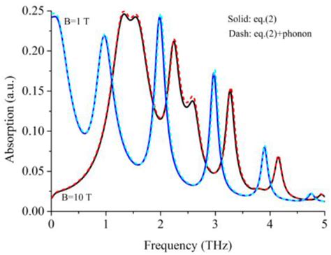 Absorption Spectrum Of The Algangan Structure Calculated By The