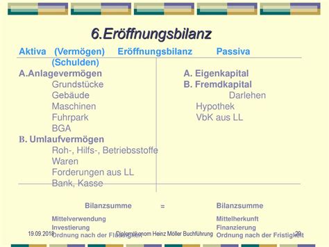 Aufgaben Aufbau Und Technik Der Buchf Hrung Ppt Herunterladen