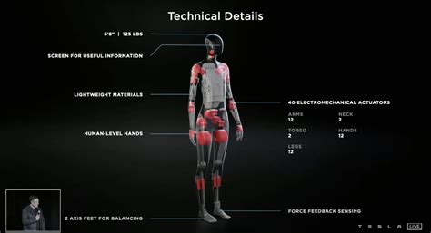 米電気自動車メーカーテスラが人型ロボットTesla Botを発表自動運転車と同じ人工知能を搭載 知財図鑑