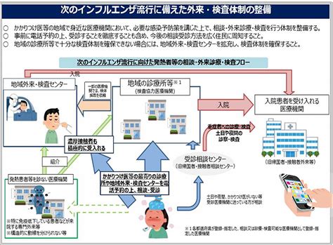 新型コロナウイルス感染症と インフルエンザの同時流行に備えて 君津健康センター