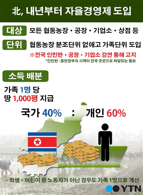 경제 한컷뉴스 북 시장경제 변화소득 60 개인에게 Ytn