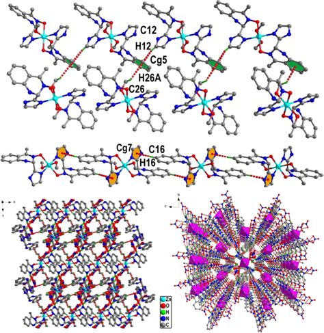 View Of 1‐d Chain 3‐d Multi‐layer Supramolecular And 3‐d Perspective Download Scientific