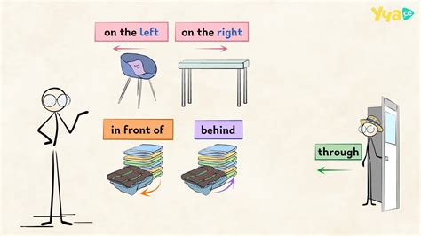 Englishisnowhere Prepositions Of Place