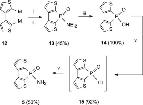 Scheme Synthesis Of The Bithienyl Ylene Phosphinic