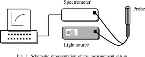 Figure From Highly Selective Spectrophotometric Determination Of