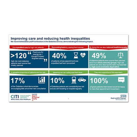 Data Led Prioritisation Quality In Care Awards Programme