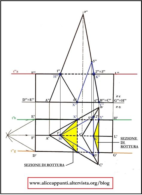 INTERSEZIONE Tra Piramide E Prisma In Proiezioni Ortogonali