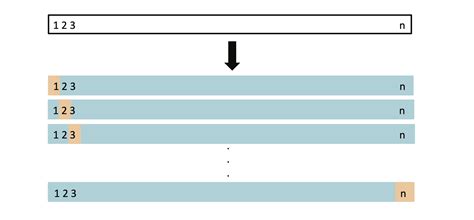 Leave One Out Cross Validation Loocv Stats