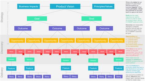 Outcome Based Roadmap Template