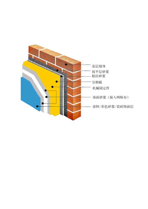 外墙岩棉保温板施工方案薄抹灰doc下载19页施工方案果子办公