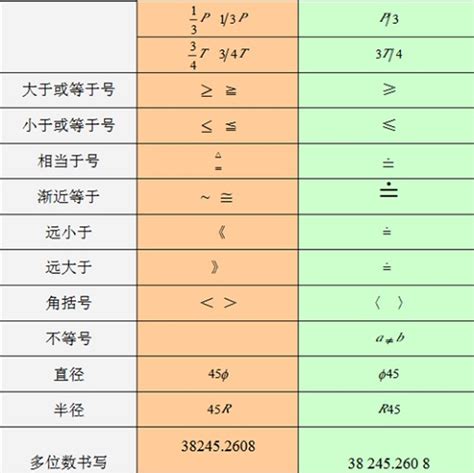 数学分成符号 数学分解符号 大山谷图库