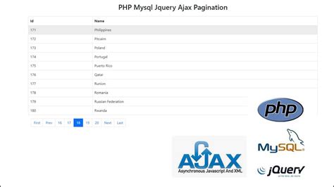 PHP Mysql Jquery Ajax Pagination YouTube