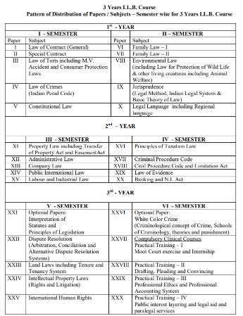 Llb First Year Syllabus Ccs University Eduvark Off