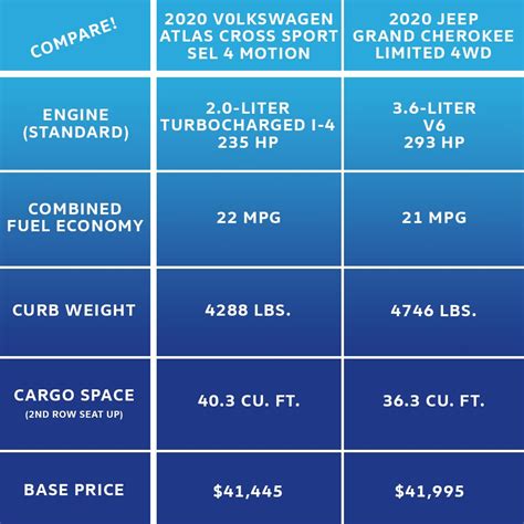 Jeep Grand Cherokee Model Comparison Chart