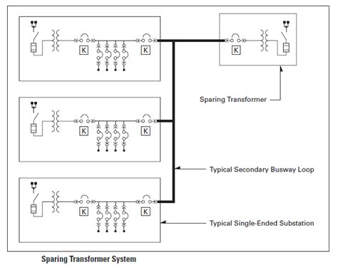 10 Electrical Distribution System Arrangements Explained